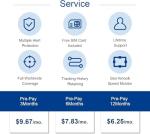 Dog GPS Tracker with Activity Monitoring and Geofence