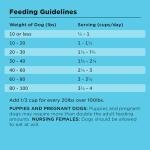 BIXBI Liberty Grain-Free Dry Dog Food, Chicken Recipe – Fresh Meat, High Protein, No Meat Meals – USA Made, 4 lbs