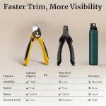 Thunderpaws Nail Clippers with Safety Guard and Lock