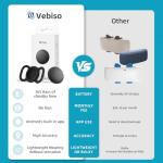 Google Android GPS Dog Collar (1 Pack), Mini Dog GPS Tracker, Smart Pet Activity Tracker, No Subscription, GPS Cat Collar Certified Finder, Anti-Lost, Finder Tag for Vehicles, Pets, Kids, Items