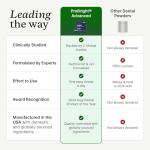 PetLab Co. ProBright Advanced Dental Powder - Dog Breath Freshener - Teeth Cleaning Made Easy – Targets Tartar & Bad Breath - Packaging May Vary - Formulated for Small Dogs