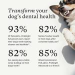 PetLab Co. ProBright Advanced Dental Powder - Dog Breath Freshener - Teeth Cleaning Made Easy – Targets Tartar & Bad Breath - Packaging May Vary - Formulated for Small Dogs