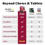 Liquid Glucosamine Joint Supplement for Dogs 60ml