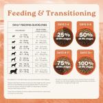 Canidae All Life Stages Real Chicken Dog Food