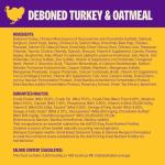 Wellness Complete Health Small Breed Turkey Dog Food