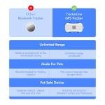 GPS Tracker for Dogs, Real-time Dog Tracker with Geo-Fence and Lighting Flash&Audible Alarm，Anti Lost No Distance Limited Dog GPS Collar Fit Most Pet Collars, Subscription Needed