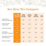 Full Moon Pure Protein Air Dried Dog Food Free Range Chicken Recipe 1lb