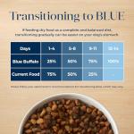 Blue Buffalo Basics Small Breed Dog Food, Turkey & Potato