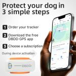 AI GPS Dog Tracker with Health Assistant 30lbs+