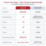 GPS Dog Tracker for Medium & Large Dogs