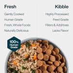 JustFoodForDogs Fresh Wet Dog Food, 8 Pack