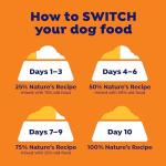 Nature's Recipe Grain-Free Chicken Dog Food, 12 lb