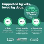 Jinx Senior Dog Food - Chicken & Sweet Potato