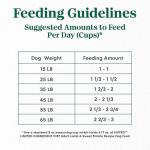 Nutro Limited Ingredient Lamb & Sweet Potato Dog Food