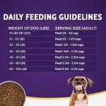 Zignature Limited Ingredient Whitefish Dog Food 25lb
