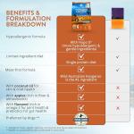 Wild Kangaroo & Apples Limited Ingredient Dog Food