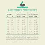 ACANA Limited Ingredient Lamb & Pumpkin Dog Food