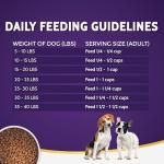 Zignature Turkey Limited Ingredient Small Bites Dog Food