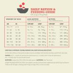 ACANA Grain Free Red Meat Dog Food 25lb