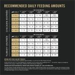 Purina Pro Plan Grain Free Puppy Food Variety Pack