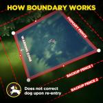 Dogtra GPS Fence - Custom Wireless Dog Containment System