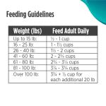 Nulo FreeStyle High Protein Salmon Dog Food 5.5lb