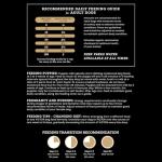 VICTOR Super Premium Dog Food — Sensitive Skin and Stomach — Salmon Meal & Brown Rice Recipe Dry Kibble — Gluten Free, No Chicken, Ideal for Dogs with Allergies — Adult and Puppy Food, 5 lb