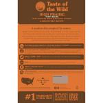 Taste of the Wild High Prairie Grain-Free Dry Dog Food with Roasted Bison and Venison for Puppies 28lb