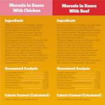 Pedigree Puppy Food Morsels in Sauce, Wet Dog Food Pouches Variety Pack, 3.5 oz. Pouches, 8 Count (Pack of 2)