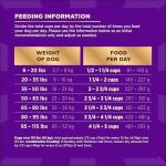 Wellness CORE+ Adult Dry Dog Food with Freeze Dried Pieces, Wholesome Grain Kibble+, Natural, High Protein, Beef and Barley Recipe, 4 lb Bag