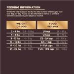 Wellness CORE+ Small Breed Adult Dry Dog Food with Freeze Dried Pieces, Wholesome Grain Kibble+, Natural, High Protein, Turkey and Chicken Recipe, 4 lb Bag