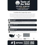 Taste of the Wild Pacific Stream Grain-Free Dry Puppy Food with Smoke-Flavored Salmon 28lb