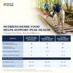 Taste of The Wild Pacific Stream Grain-Free Dry Dog Food With Smoke-Flavored Salmon 28lb