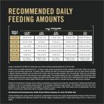 Purina Pro Plan High Protein Puppy Food Shredded Blend Chicken & Rice Formula - 18 lb. Bag