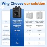 Anti Barking Device for Dogs, 50FT Rechargeable Ultrasonic Dog Bark Control Devices with 4 Modes Stop Neighbors Dogs Barking Waterproof Bark Deterrent Box, Dog Barking Silencer Safe for Outdoor Indoor