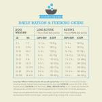 ACANA Wholesome Grains Dry Dog Food Limited Ingredient Duck & Pumpkin Recipe 22.5lb Bag