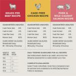 Instinct Freshly Crafted Meals, Dog Wet Food or Topper, Human Grade - Variety Pack, 11oz. Carton (Pack of 6)