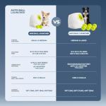 Automatic Dog Ball Launcher for Active Pups