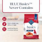 Blue Buffalo Basics Salmon Recipe Dog Food 24-lb