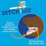 Twist + Lick Dental Gel for Dogs - Chicken Flavor