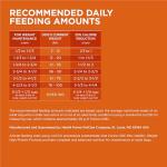 Purina ONE Healthy Weight High-Protein Dog Food