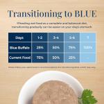 Blue Buffalo Basics Grain-Free Wet Dog Food 12 Cups