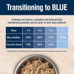 Blue Buffalo Skin & Coat Wet Dog Food 12 Pack