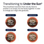 Canidae Under the Sun Grain-Free Dog Food, Lamb