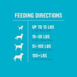 VetIQ Hickory Smoke Dog Multivitamins for Health