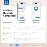 Smart Automatic Pet Feeder with App Control