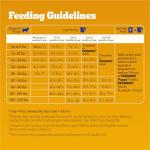 Pedigree Grilled Steak Puppy Dry Dog Food, 3.5 lb