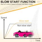 Mercedes Benz CLS 350 Electric Ride-On Car for Kids