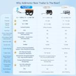 ADDMOTOR Trike Cargo Trailer with Waterproof Bag