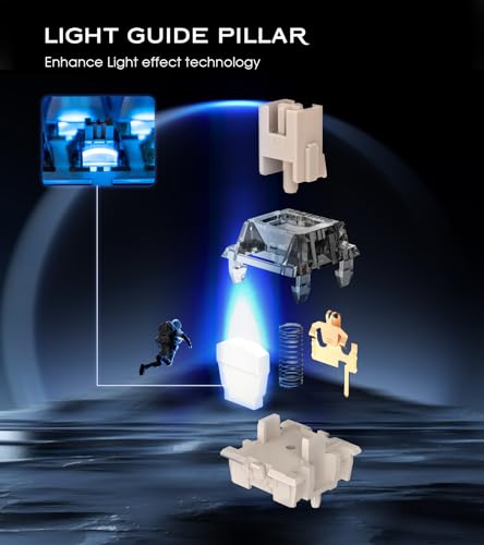 GamaKay Planet Series Linear Mechanical Switches - 90 Pcs